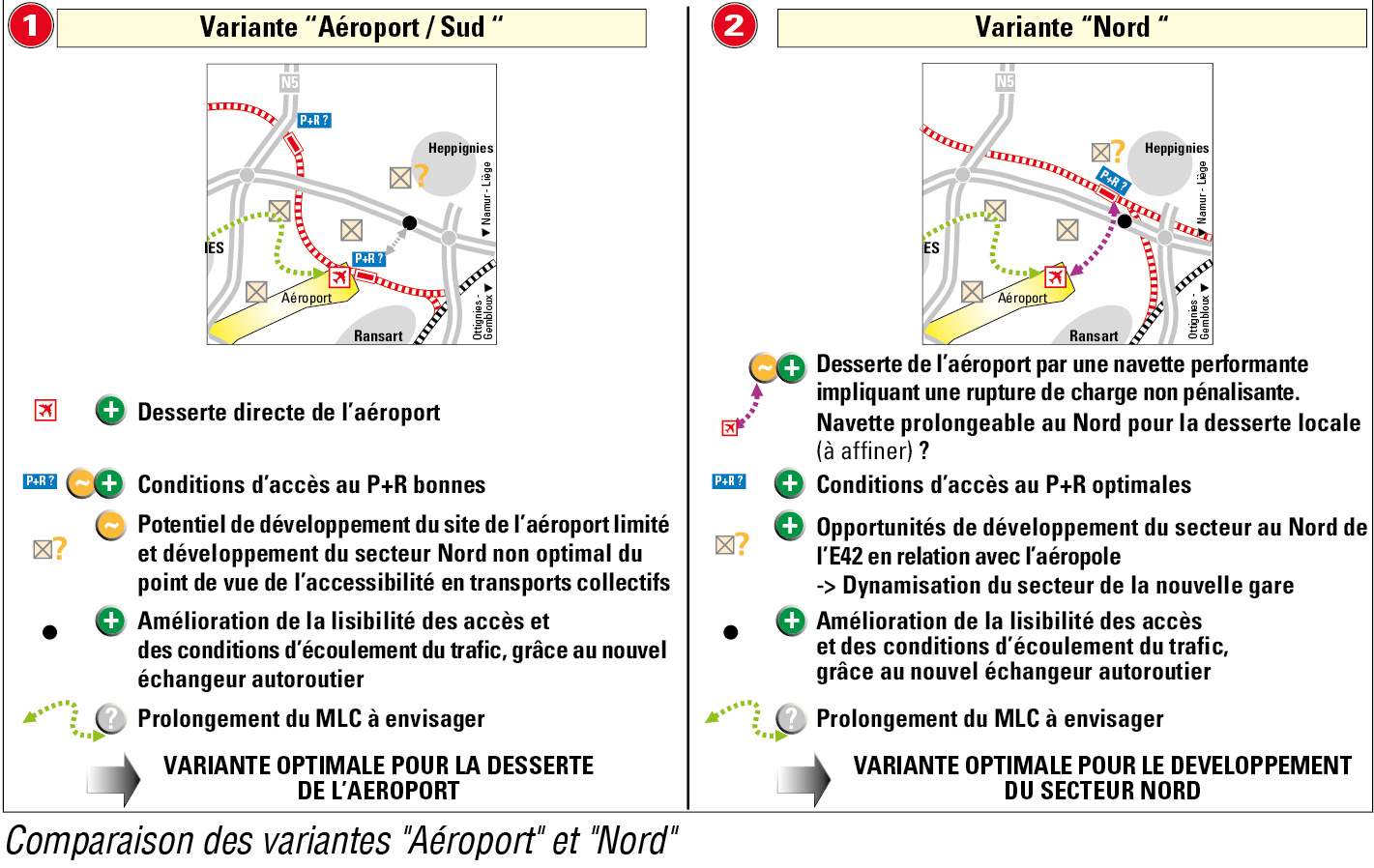Etude de mobilité et d'aménagement relative au raccordement ferroviaire de Charleroi – Bruxelles-Sud