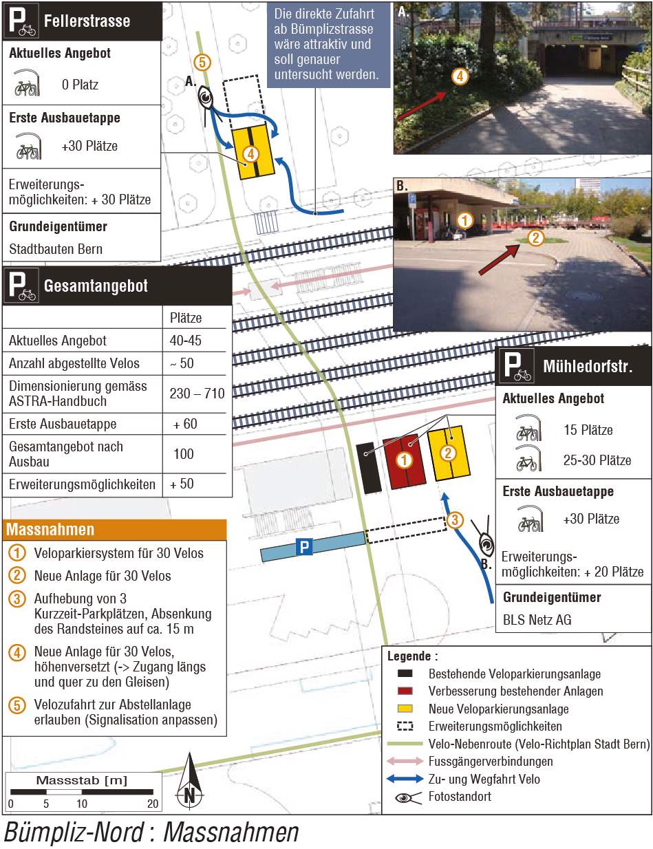 Veloparkierung an den S-Bahnhöfen auf Stadtgebiet