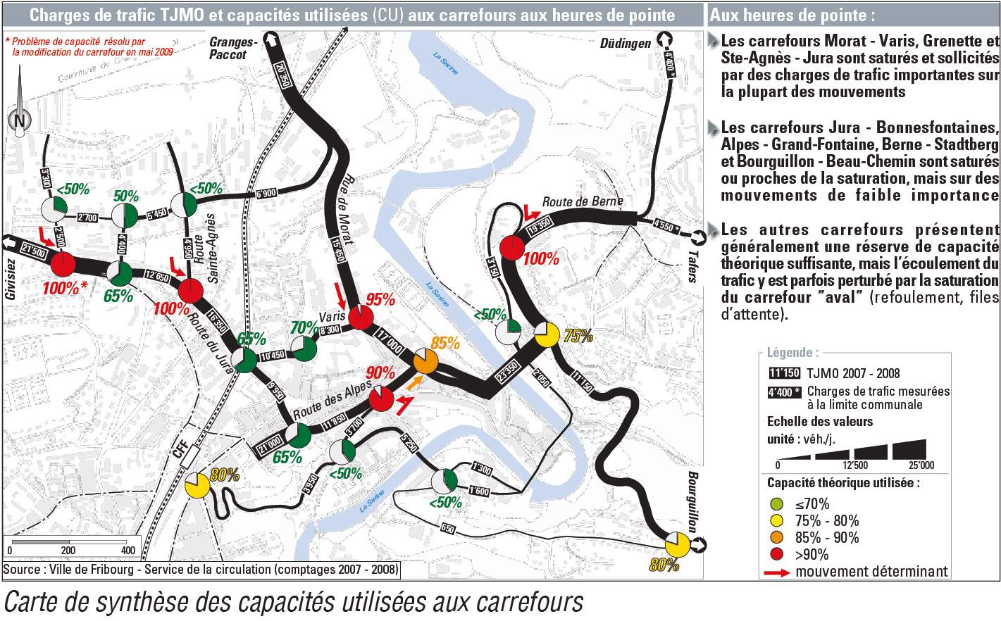 Projet Poya – Analyse de fonctionnement des carrefours