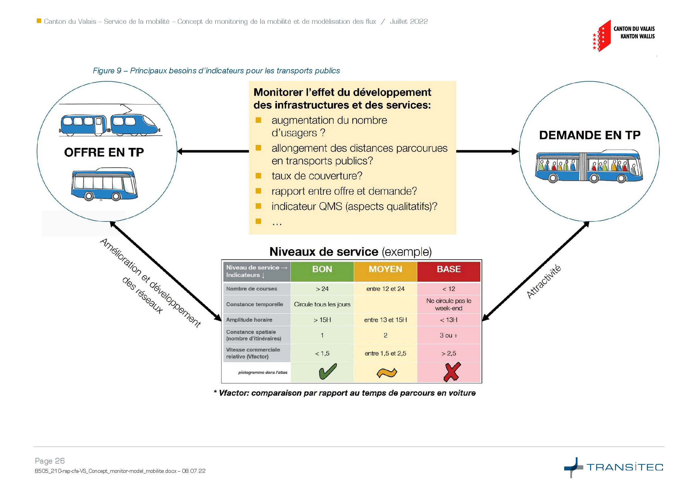 Concept de monitoring de la mobilité et de modélisation des flux